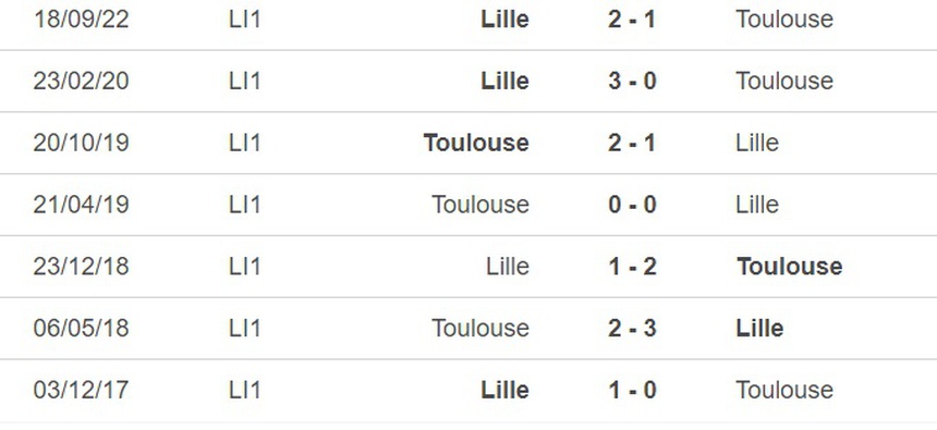 Nhận định, soi kèo Toulouse vs Lille (23h00, 18/3), vòng 28 Ligue 1 - Ảnh 1.