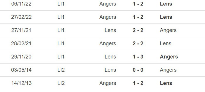 Nhận định, soi kèo Lens vs Angers (3h00, 19/3), vòng 28 Ligue 1 - Ảnh 1.