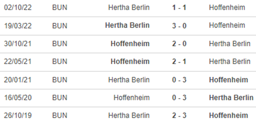 Lịch sử đối đầu Hoffenheim vs Hertha Berlin Lịch sử đối đầu Hoffenheim vs Hertha Berlin