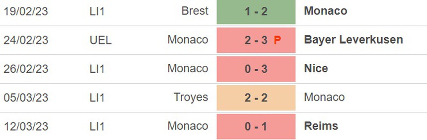 Nhận định, soi kèo Ajaccio vs Monaco (19h00, 19/3), vòng 28 Ligue 1 - Ảnh 3.
