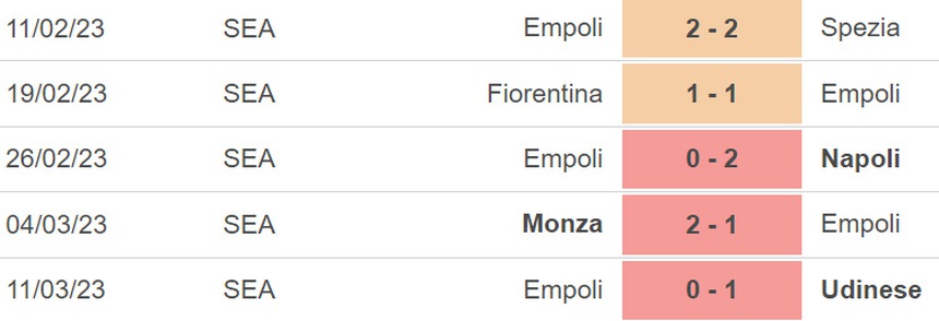 Nhận định, soi kèo Atalanta vs Empoli (02h45, 18/3), vòng 27 Serie A - Ảnh 4.