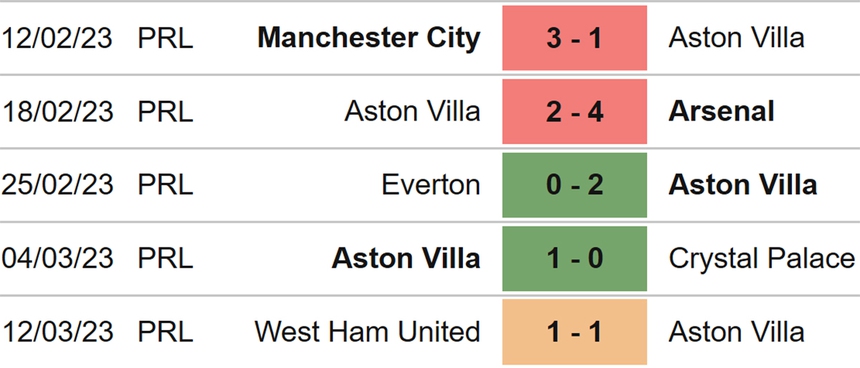 Nhận định, soi kèo Aston Villa vs Bournemouth (22h00, 18/3), Ngoại hạng Anh vòng 28 - Ảnh 4.