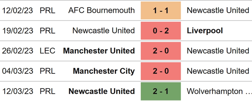 Nhận định, soi kèo Nottingham vs Newcastle (03h00, 18/3), Ngoại hạng Anh vòng 28 - Ảnh 5.