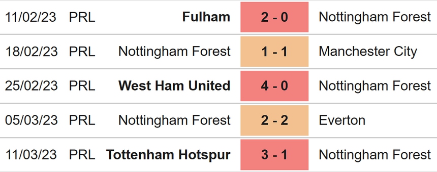 Nhận định, soi kèo Nottingham vs Newcastle (03h00, 18/3), Ngoại hạng Anh vòng 28 - Ảnh 4.
