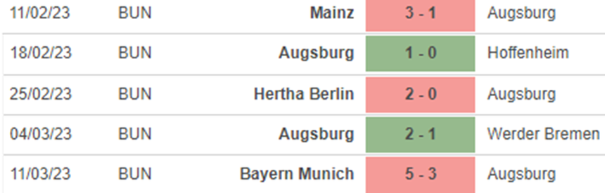 Phong độ Augsburg