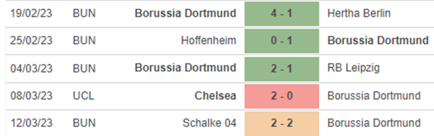 Phong độ Dortmund