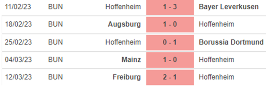 Phong độ Hoffenheim Phong độ Hoffenheim