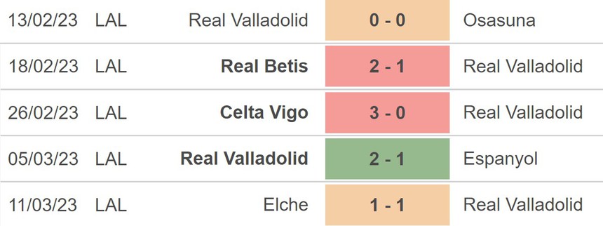 Nhận định, soi kèo Valladolid vs Bilbao (03h00, 18/3), La Liga vòng 26 - Ảnh 3.