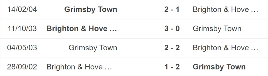 Nhận định, soi kèo Brighton vs Grimsby (21h15, 19/3), FA Cup vòng tứ kết - Ảnh 2.