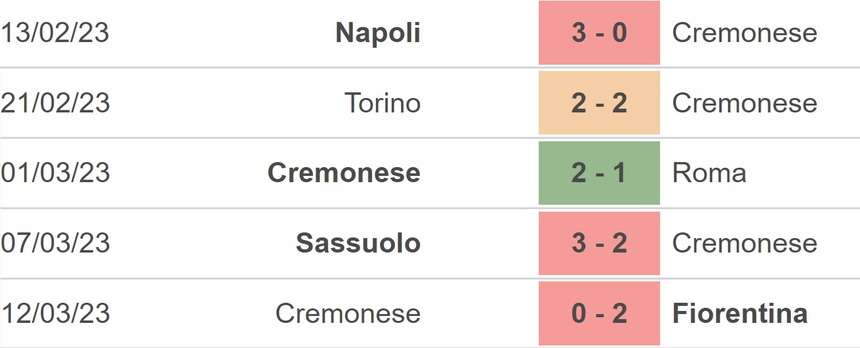 Nhận định, soi kèo Monza vs Cremonese (21h00, 18/3), Serie A vòng 27 - Ảnh 4.