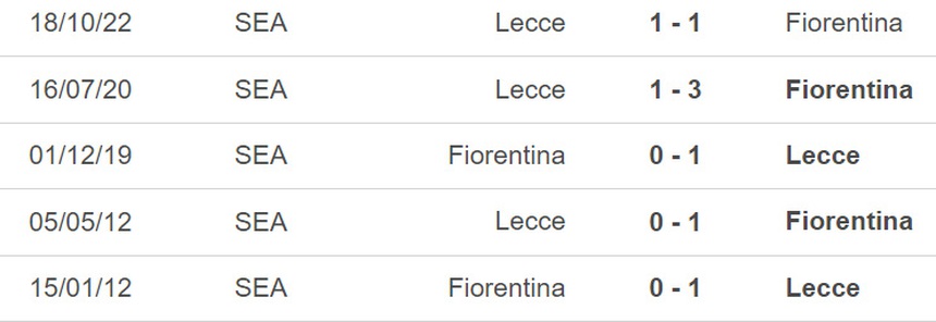 Nhận định, soi kèo Fiorentina vs Lecce (21h00, 19/3), vòng 27 Serie A - Ảnh 1. Nhận định, soi kèo Fiorentina vs Lecce (21h00, 19/3), vòng 27 Serie A - Ảnh 1.