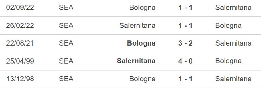 Nhận định, soi kèo Salernitana vs Bologna (00h00, 19/3), vòng 27 Serie A - Ảnh 2.