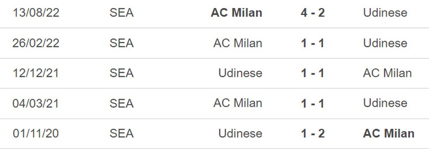 Nhận định, soi kèo Udinese vs Milan (02h45, 19/3), vòng 27 Serie A - Ảnh 2.