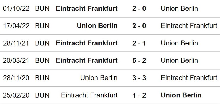 Nhận định, soi kèo Union Berlin vs Frankfurt (21h30, 19/3), Bundesliga vòng 25 - Ảnh 3.