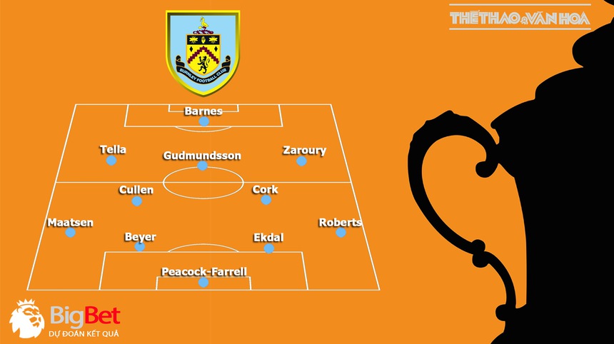 Nhận định, soi kèo Man City vs Burnley (0h45, 19/3), FA Cup vòng tứ kết - Ảnh 4.