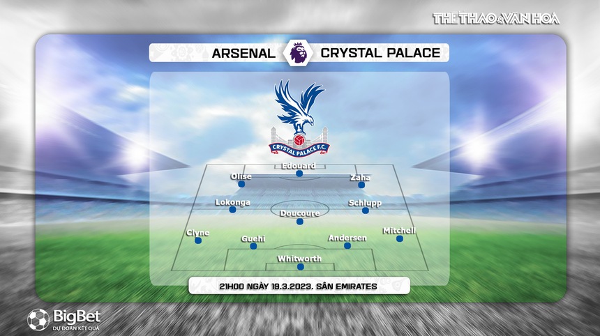 Đội hình dự kiến Crystal Palace