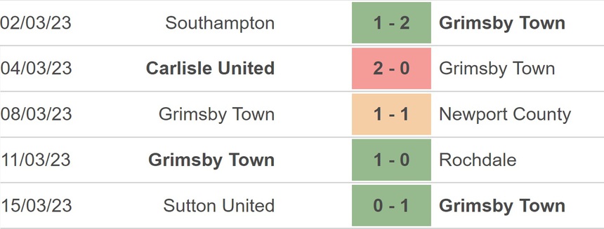 Nhận định, soi kèo Brighton vs Grimsby (21h15, 19/3), FA Cup vòng tứ kết - Ảnh 4.