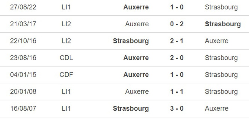 Nhận định, soi kèo Strasbourg vs Auxerre (21h00, 19/3), vòng 28 Ligue 1 - Ảnh 1.