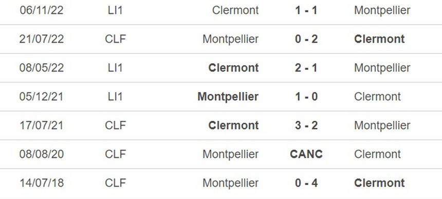 Nhận định, soi kèo Montpellier vs Clermont (21h00, 19/3), vòng 28 Ligue 1 - Ảnh 1.