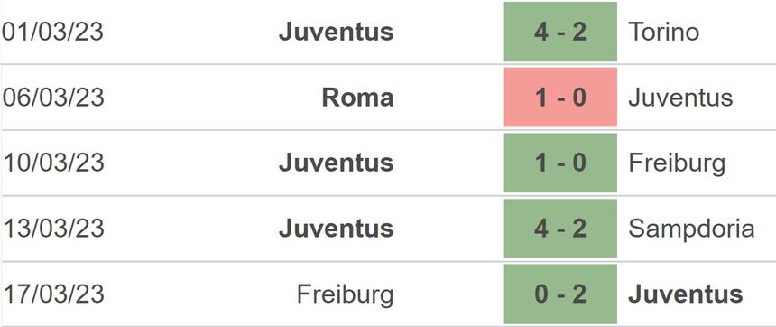 Nhận định, soi kèo Inter vs Juventus (2h45, 20/3), Serie A vòng 27 - Ảnh 4.
