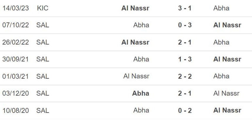 Nhận định, soi kèo Al Nassr vs Abha (00h30, 18/3), vòng 21 giải VĐQG Ả rập Xê út - Ảnh 3. Nhận định, soi kèo Al Nassr vs Abha (00h30, 18/3), vòng 21 giải VĐQG Ả rập Xê út - Ảnh 3.