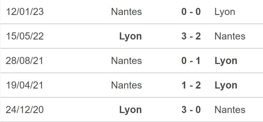 Nhận định, soi kèo Lyon vs Nantes (3h00, 18/3), Ligue 1 vòng 28 - Ảnh 2.