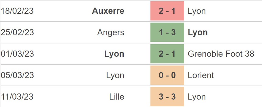 Nhận định, soi kèo Lyon vs Nantes (3h00, 18/3), Ligue 1 vòng 28 - Ảnh 4.