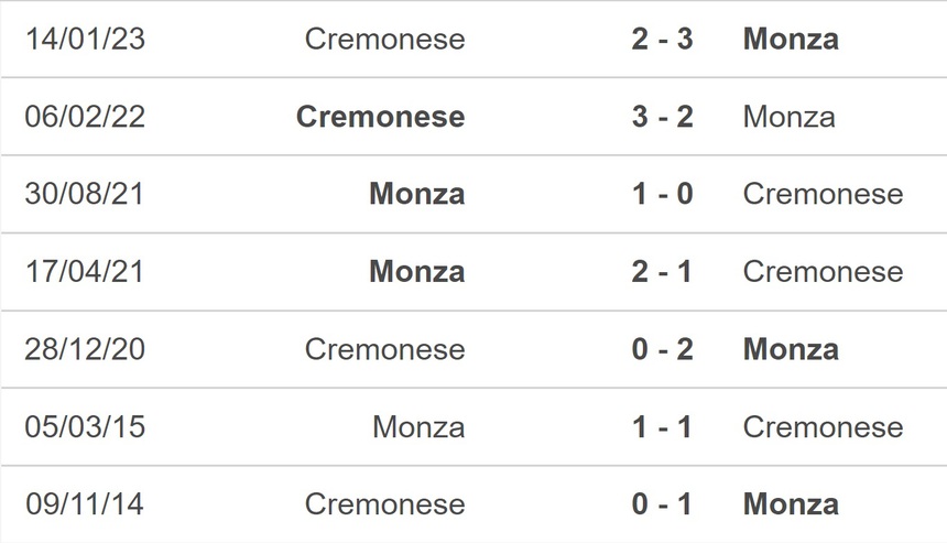 Nhận định, soi kèo Monza vs Cremonese (21h00, 18/3), Serie A vòng 27 - Ảnh 2.