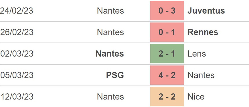 Nhận định, soi kèo Lyon vs Nantes (3h00, 18/3), Ligue 1 vòng 28 - Ảnh 3.