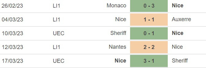 Nhận định, soi kèo Nice vs Lorient (21h00, 19/3), vòng 28 Ligue 1 - Ảnh 2.