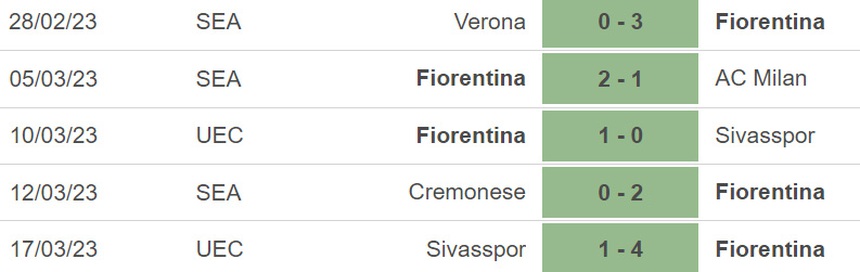 Nhận định, soi kèo Fiorentina vs Lecce (21h00, 19/3), vòng 27 Serie A - Ảnh 2. Nhận định, soi kèo Fiorentina vs Lecce (21h00, 19/3), vòng 27 Serie A - Ảnh 2.