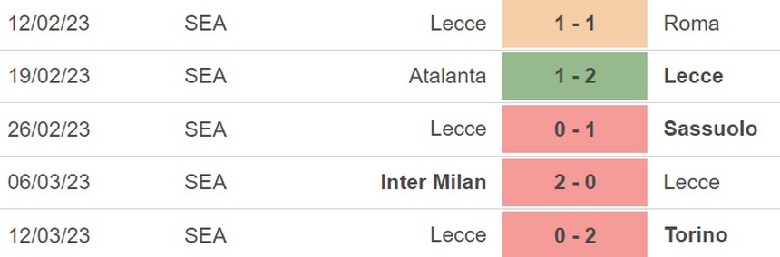 Nhận định, soi kèo Fiorentina vs Lecce (21h00, 19/3), vòng 27 Serie A - Ảnh 3. Nhận định, soi kèo Fiorentina vs Lecce (21h00, 19/3), vòng 27 Serie A - Ảnh 3.