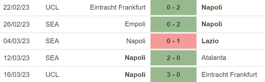 Nhận định, soi kèo Torino vs Napoli (21h00, 19/3), vòng 27 Serie A - Ảnh 3.