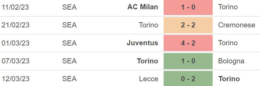 Nhận định, soi kèo Torino vs Napoli (21h00, 19/3), vòng 27 Serie A - Ảnh 2.