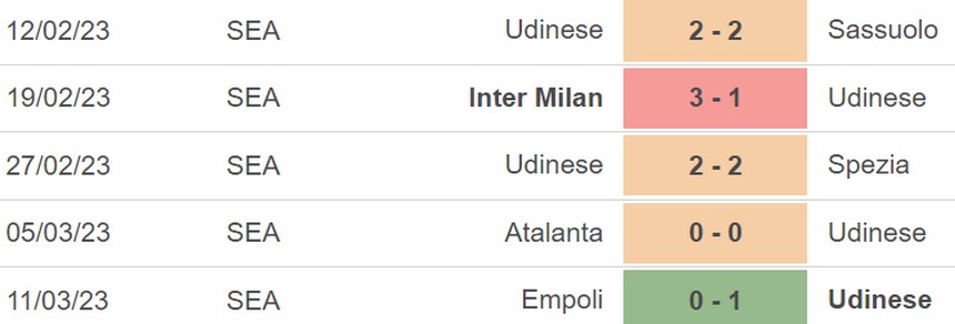Nhận định, soi kèo Udinese vs Milan (02h45, 19/3), vòng 27 Serie A - Ảnh 3.