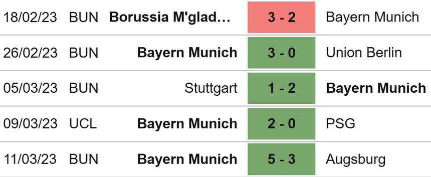 Nhận định, soi kèo Leverkusen vs Bayern (32h30, 19/3), Bundesliga vòng 25 - Ảnh 5.