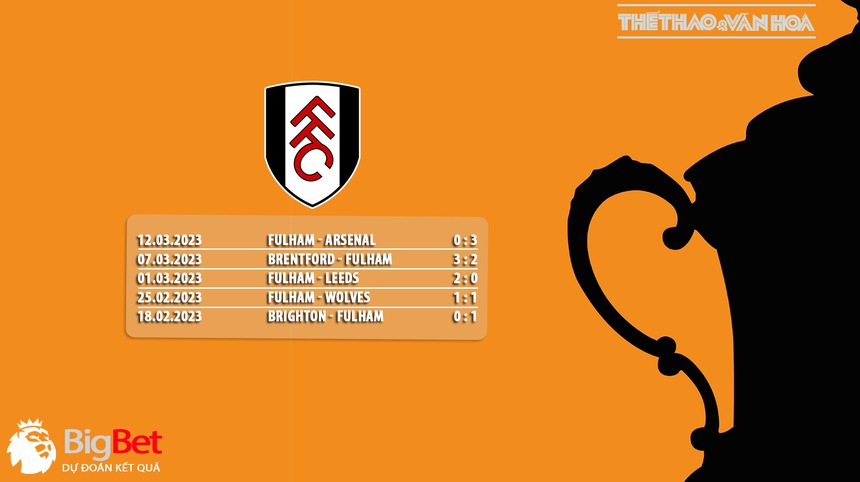 Nhận định, soi kèo MU vs Fulham (23h30, 19/3), FA Cup vòng tứ kết - Ảnh 6.