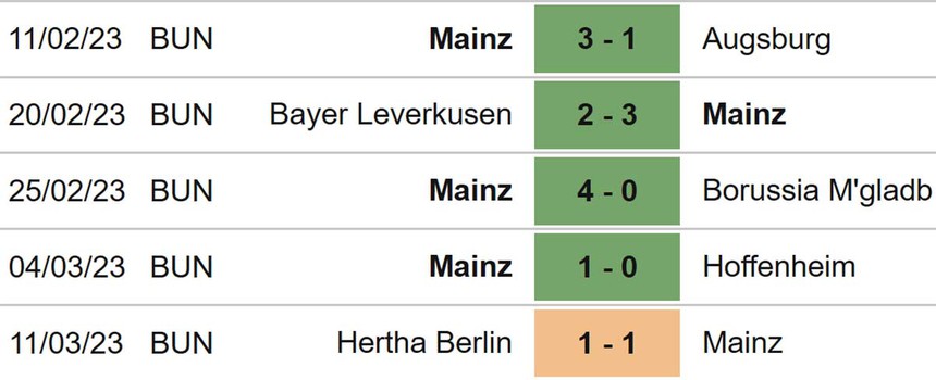 Nhận định, soi kèo Mainz vs Freiburg (01h30, 20/3), Bundesliga vòng 25 - Ảnh 4.