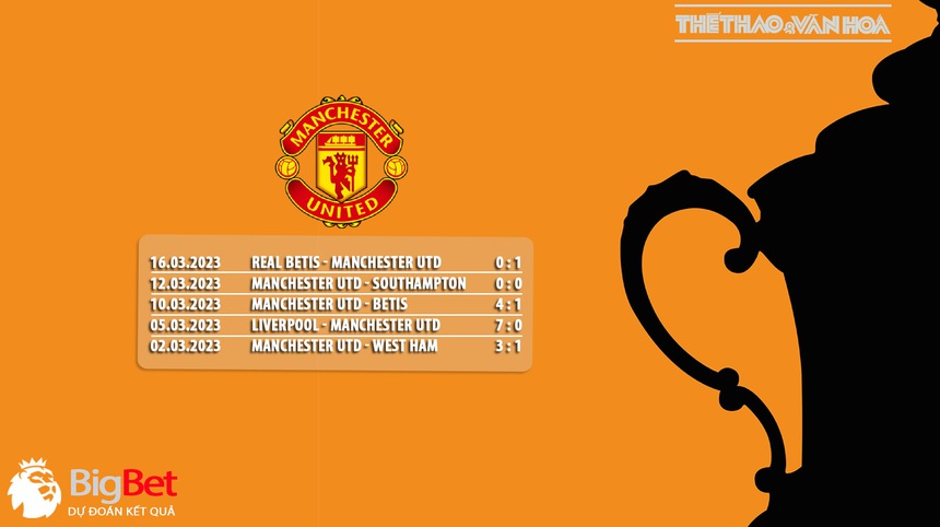 Nhận định, soi kèo MU vs Fulham (23h30, 19/3), FA Cup vòng tứ kết - Ảnh 5.