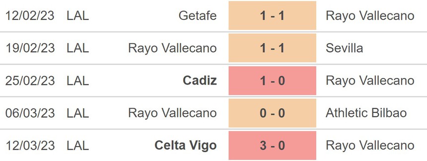Nhận định, soi kèo Vallecano vs Girona (22h15, 18/3), vòng 26 La Liga - Ảnh 3. Nhận định, soi kèo Vallecano vs Girona (22h15, 18/3), vòng 26 La Liga - Ảnh 3.