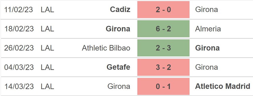 Nhận định, soi kèo Vallecano vs Girona (22h15, 18/3), vòng 26 La Liga - Ảnh 4. Nhận định, soi kèo Vallecano vs Girona (22h15, 18/3), vòng 26 La Liga - Ảnh 4.