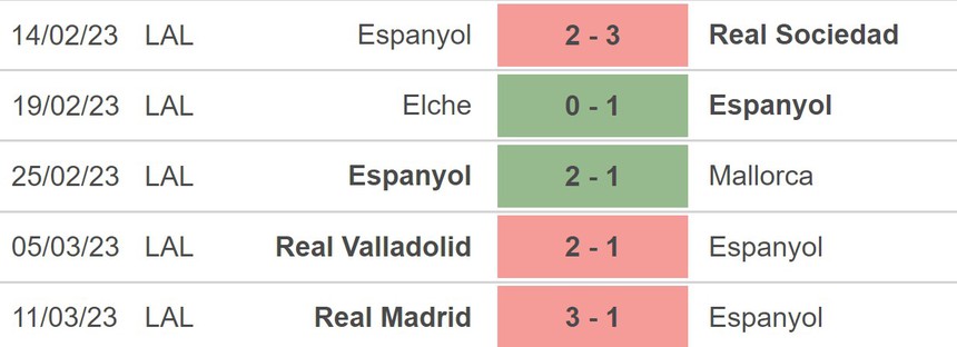 Nhận định, soi kèo Espanyol vs Celta Vigo (00h30, 19/3), vòng 26 La Liga - Ảnh 3.