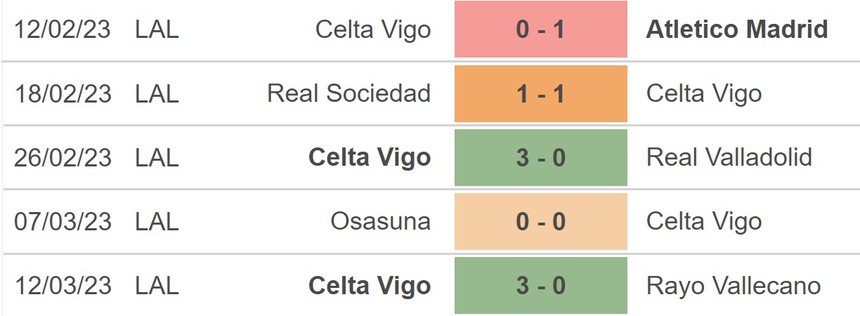 Nhận định, soi kèo Espanyol vs Celta Vigo (00h30, 19/3), vòng 26 La Liga - Ảnh 4.
