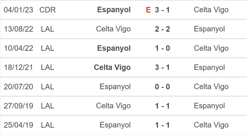 Nhận định, soi kèo Espanyol vs Celta Vigo (00h30, 19/3), vòng 26 La Liga - Ảnh 5.