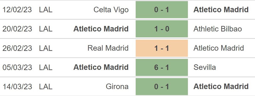 Nhận định, soi kèo Atletico Madrid vs Valencia (03h00, 19/3), vòng 26 La Liga - Ảnh 3.