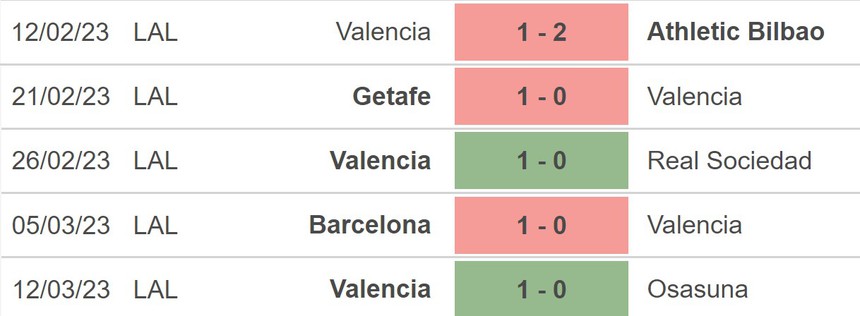 Nhận định, soi kèo Atletico Madrid vs Valencia (03h00, 19/3), vòng 26 La Liga - Ảnh 4.