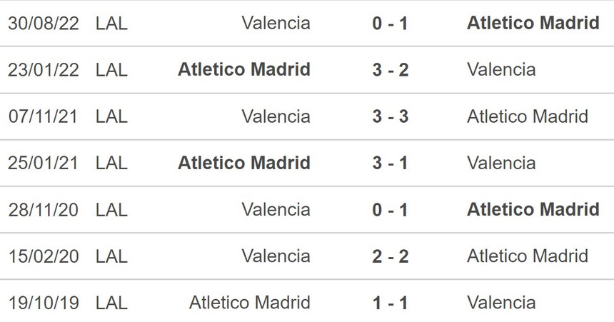 Nhận định, soi kèo Atletico Madrid vs Valencia (03h00, 19/3), vòng 26 La Liga - Ảnh 5.