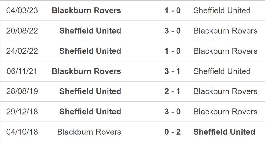 Nhận định, soi kèo Sheffield vs Blackburn (19h00, 19/3), FA Cup vòng tứ kết - Ảnh 2.