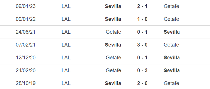 Lịch sử đối đầu Getafe vs Sevilla Lịch sử đối đầu Getafe vs Sevilla