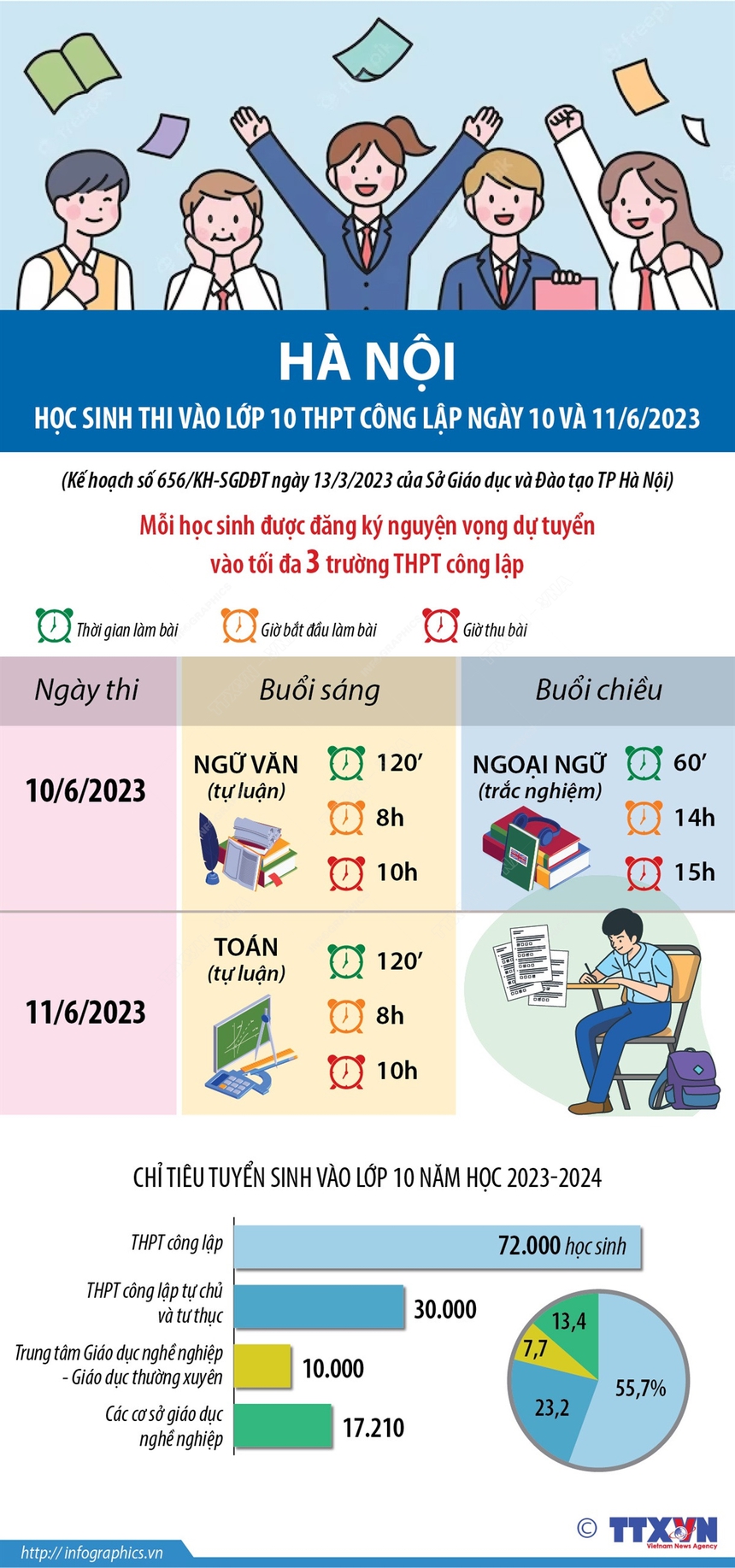 Học sinh thi vào lớp 10 THPT công lập ngày 10 và 11/6/2023 - Ảnh 1.